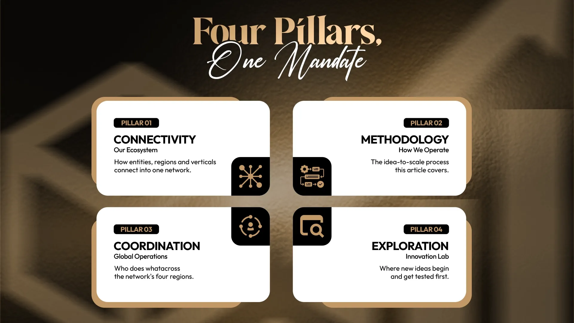 Four organizational pillars: connectivity, methodology, coordination, and exploration